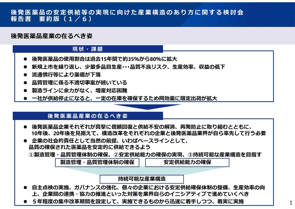 図1 後発医薬品産業の在るべき姿