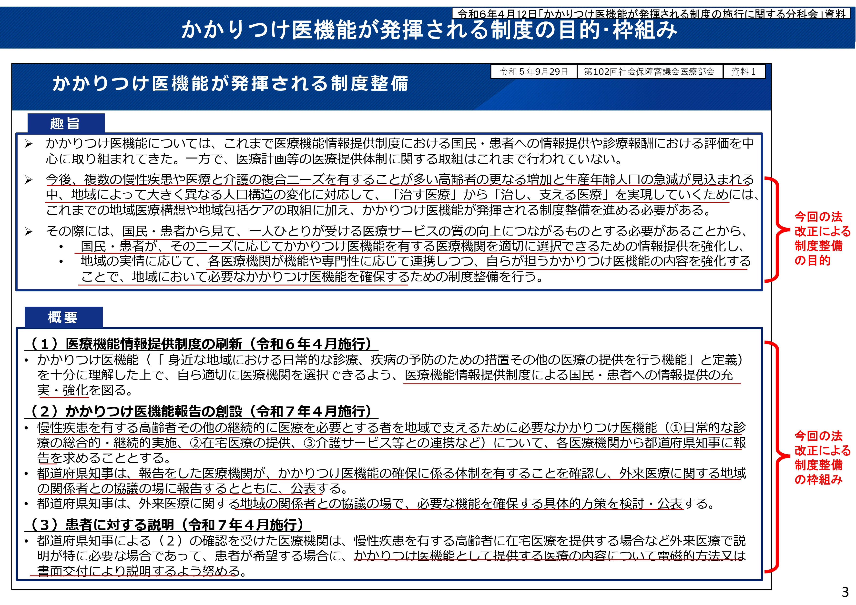 図1 かかりつけ医機能が発揮される制度整備