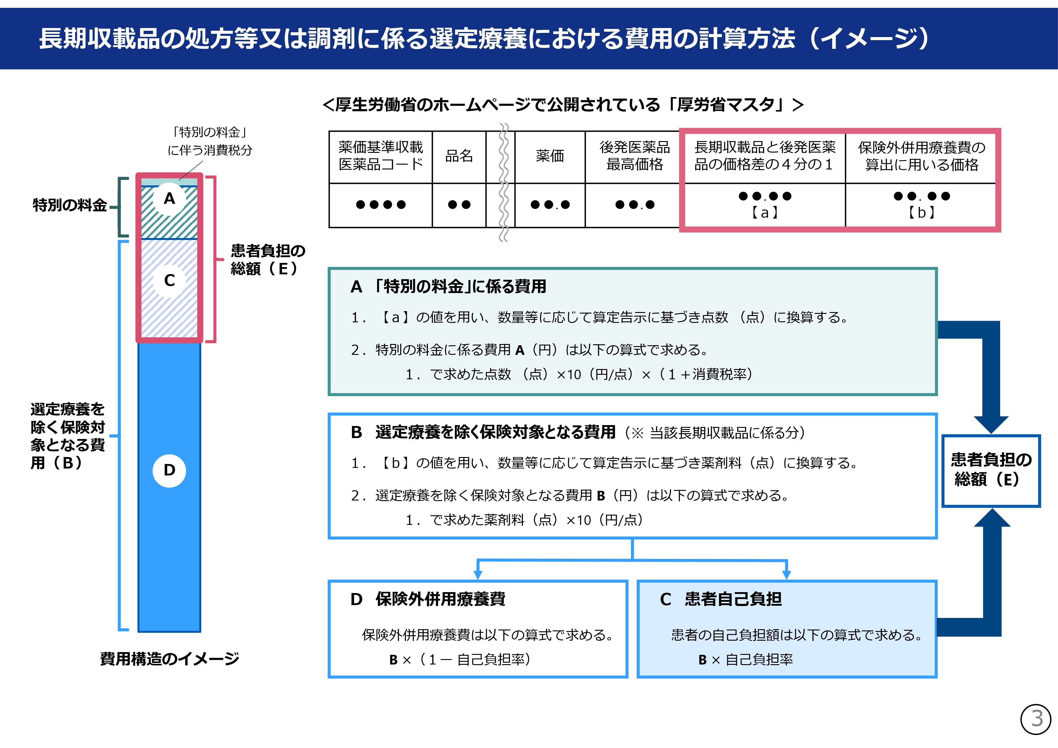 図5 図5 長期収載品の処方等又は調剤に係る選定療養における費用の計算方法（イメージ）