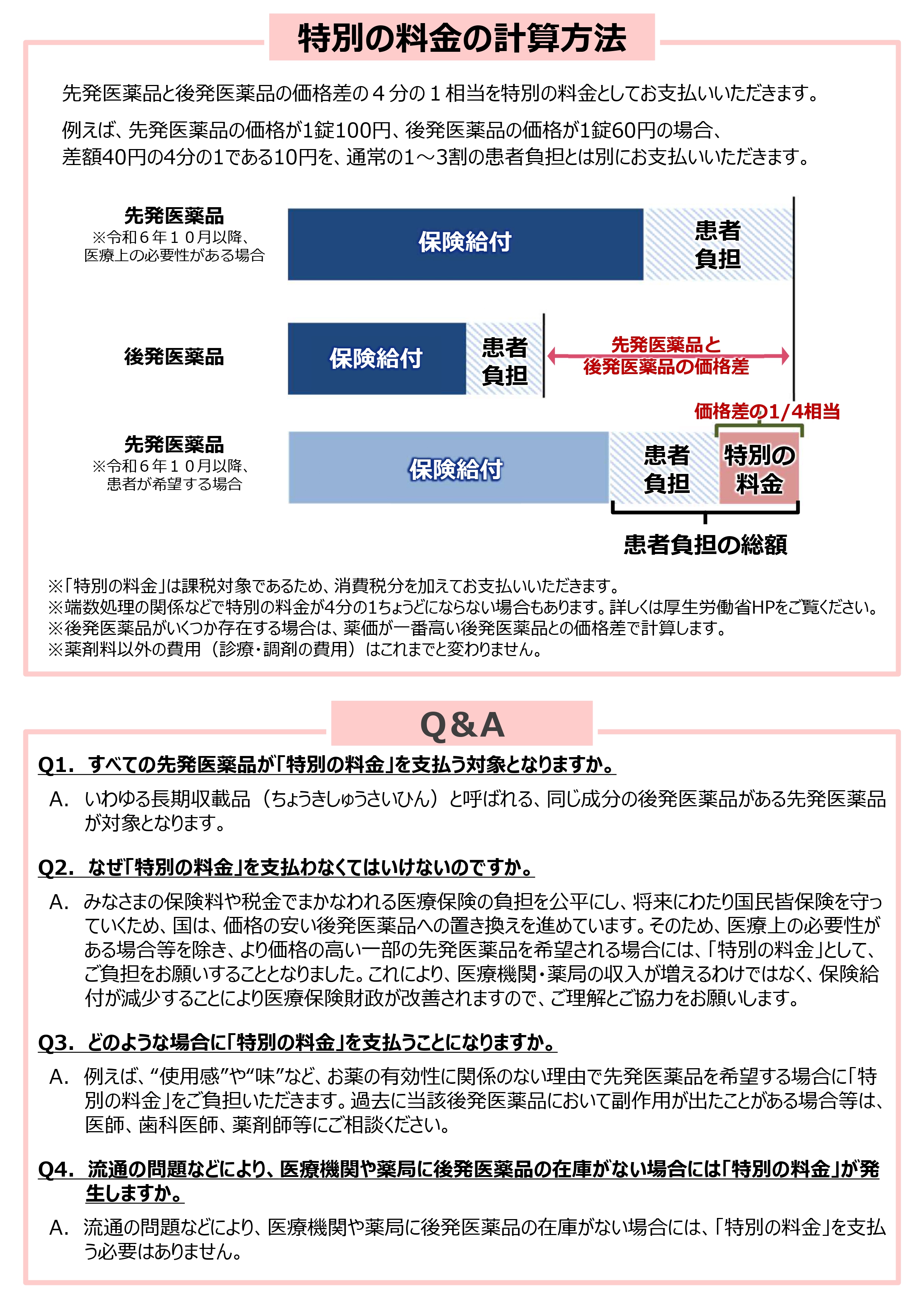 図7 窓口での案内チラシ