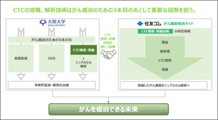 ムーンショット計画