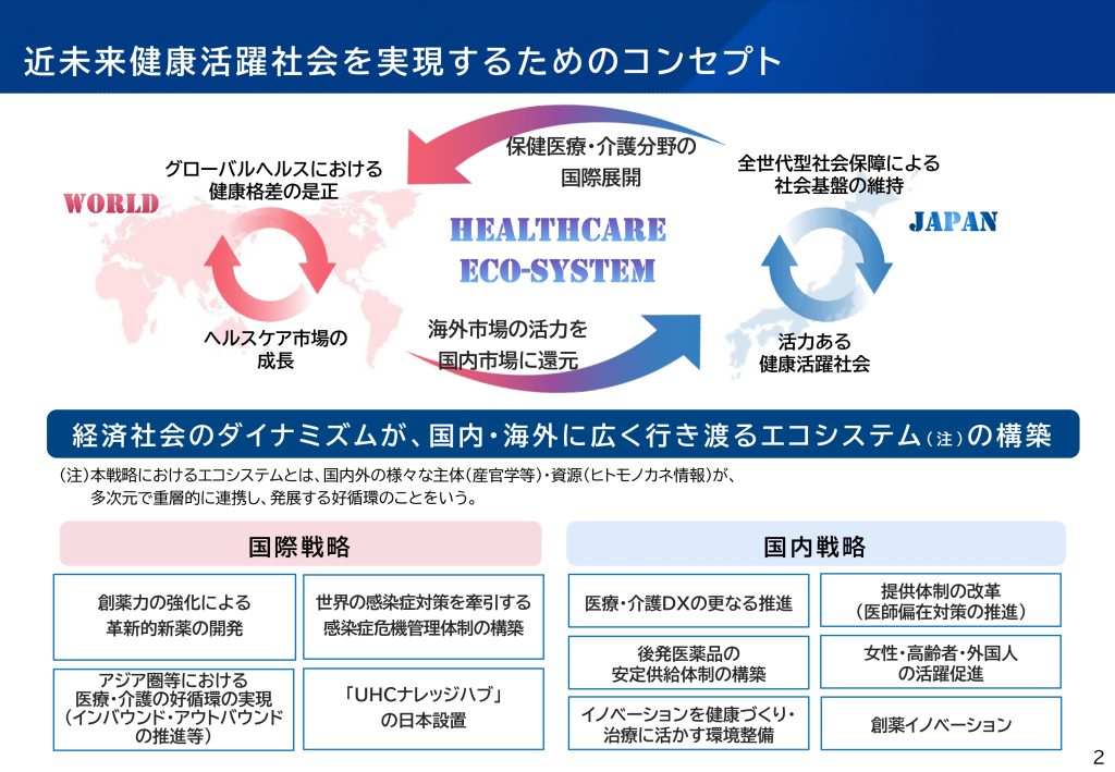 図1 近未来健康活躍社会を実現するためのコンセプト