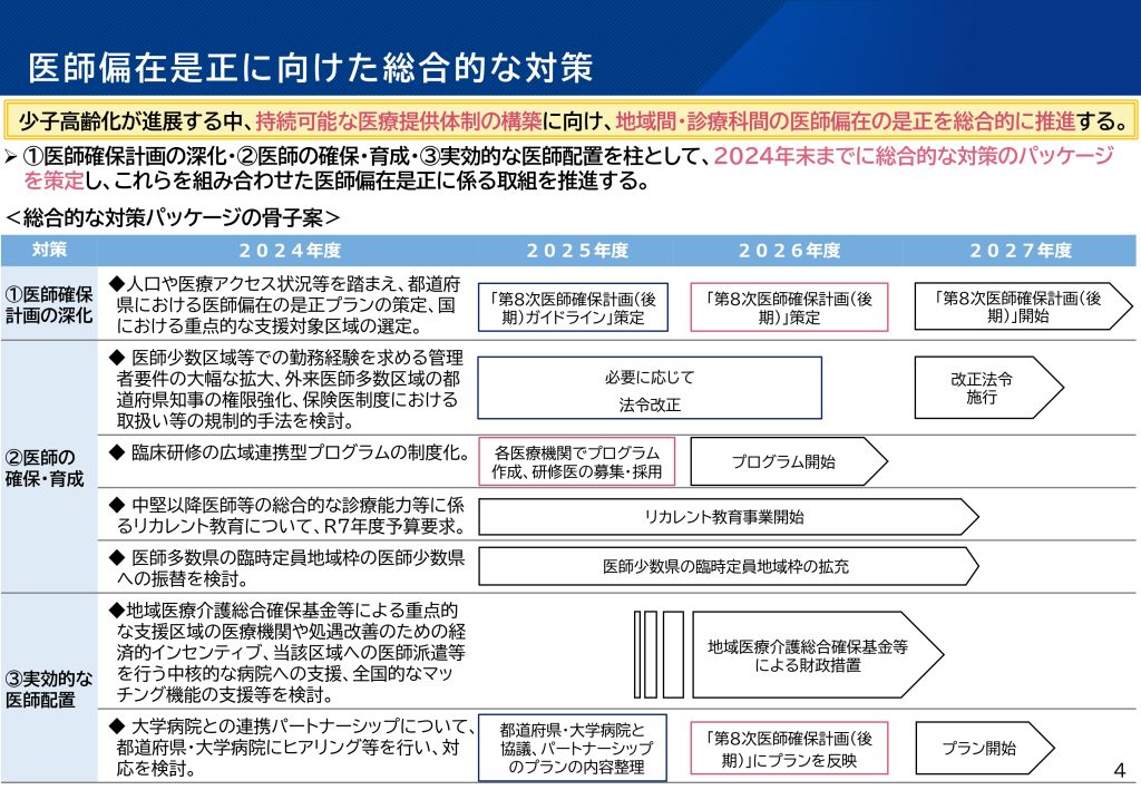 図2 医師偏在是正に向けた総合的な対策