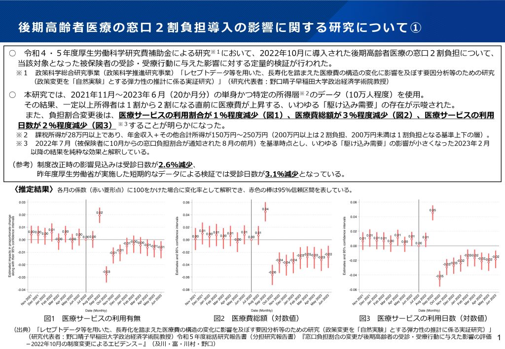 図4 後期高齢者医療の窓口2割負担導入の影響に関する研究について①