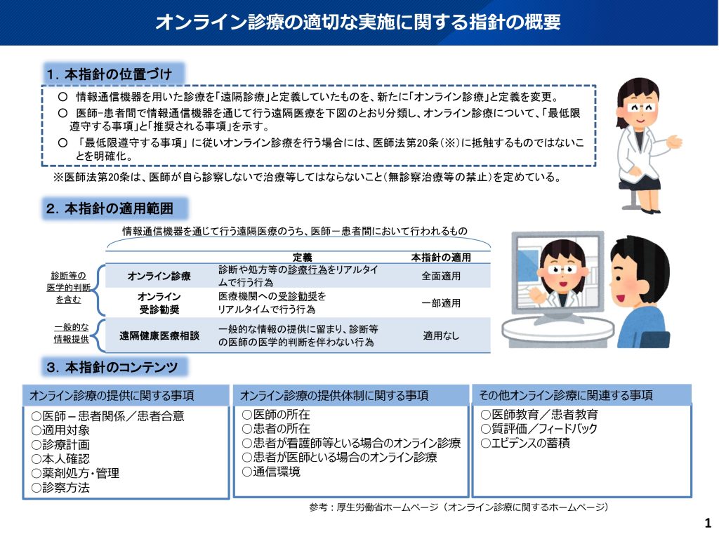 図2 オンライン診療の適切な実施に関する指針の概要