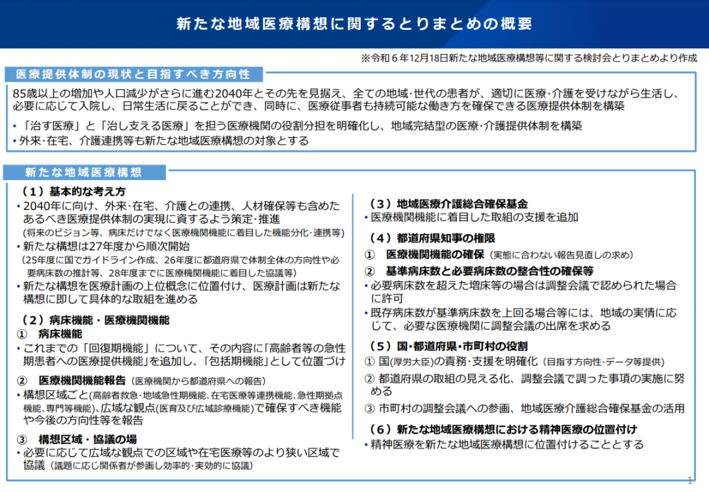 新たな地域医療構想に関するとりまとめ概要