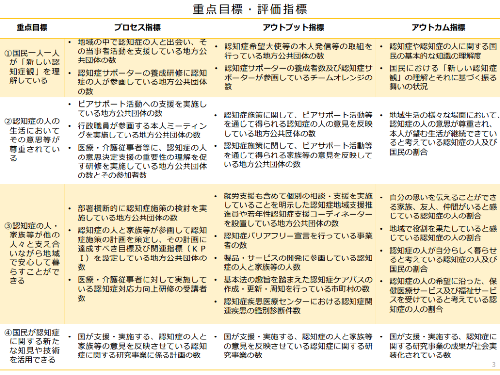 重点目標・評価指標