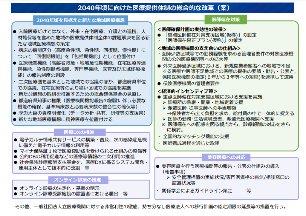 2040年頃に向けた医療提供体制の総合的な改革（案）