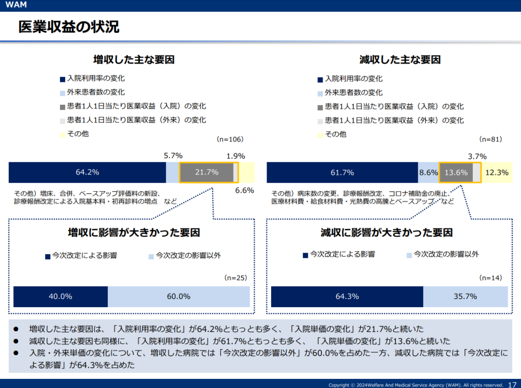 増収・減収の主な要因